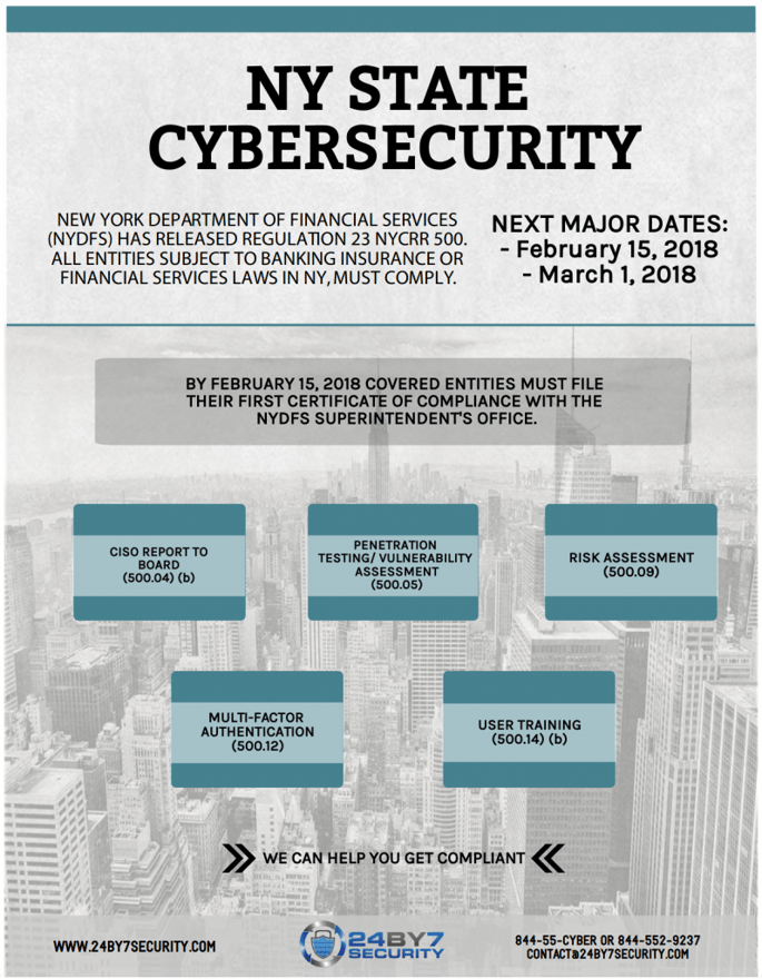 24By7Security-NYDFS-Phase-2-Infographic-797x1024