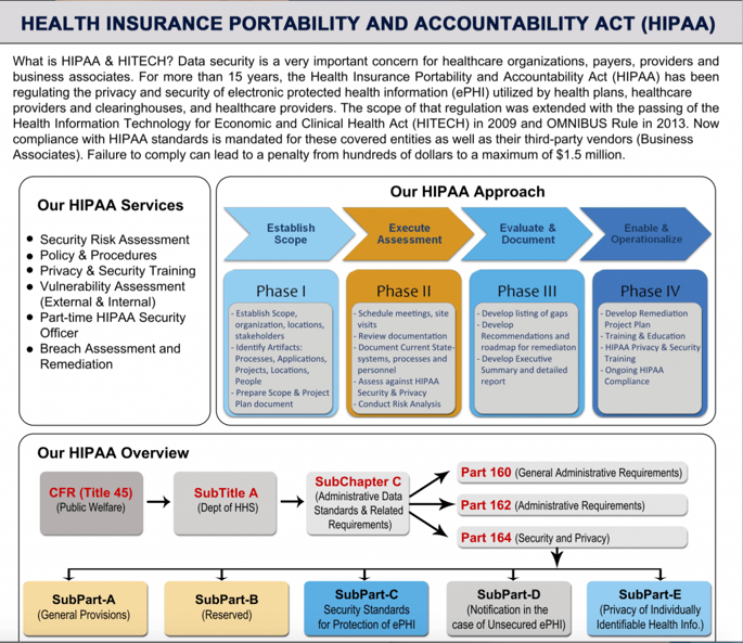 HIPAA-APPROACH-1024x887