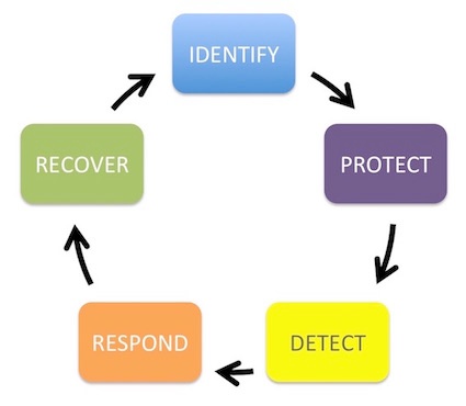 NIST-CSF-DIAGRAM2