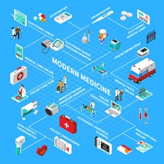A vendor review must include smart medical devices