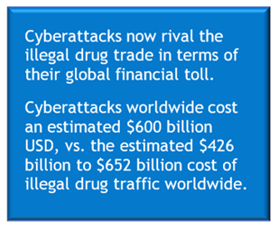 Cyberattacks now rival the illegal drug trade in terms of global financial impact.