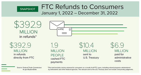 The FTC Role in Cybersecurity and Privacy