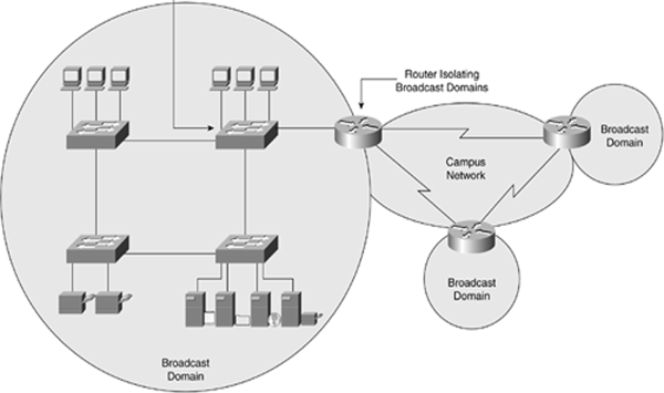 Flat network