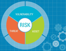 ISO 27002 2022 recommends organizations evaluate their security risks