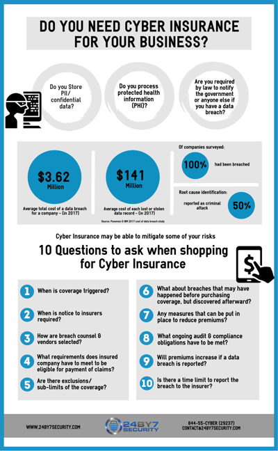 does your business need cyber insurance