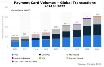 New PCI DSS requirements are designed to reduce risk as  payment card transaction volumes continue to soar