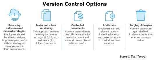 PCI DSS 4.0.1 represents a minor revision to PCI DSS 4.0, which was a major version release in 2022.