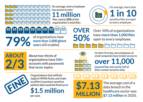 Securing patient data is a smart idea for so many reasons