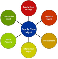 Security framework for supply chain was released by AICPA in 2020