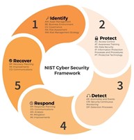 You need the security framework that’s best for your organization