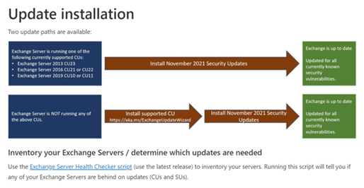 Update path for Microsoft Exchange Servers Nov 2021