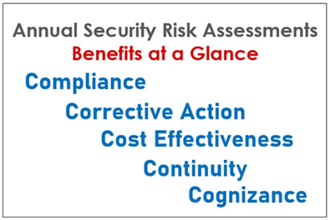 Annual security risk assessments are helpful tools with six specific benefits.
