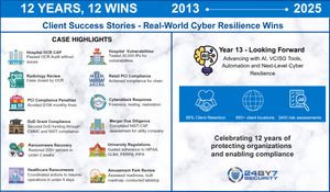 12 Client Success Stories- Real‑World Cyber Resilience Wins