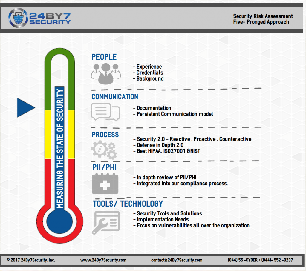24By7Security-SRA-Approach-Infographic-1024x908