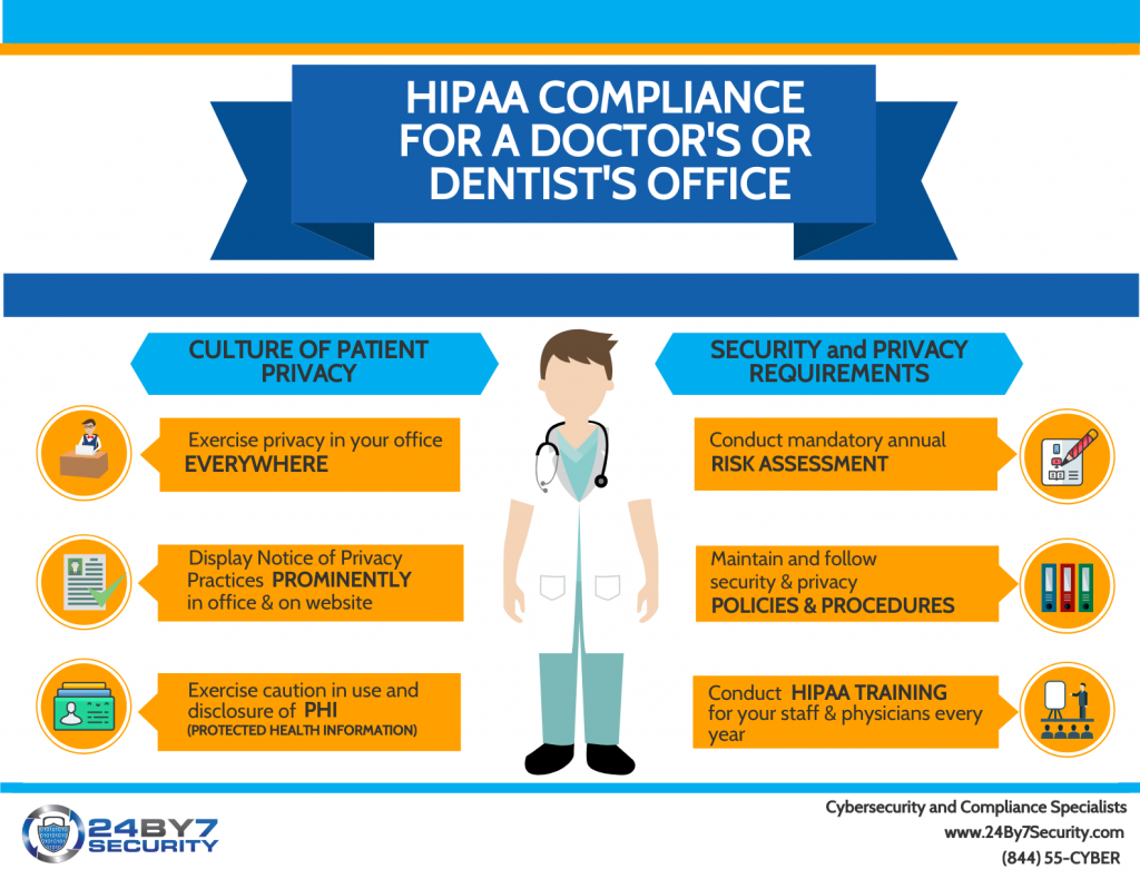 hipaa-training-is-not-hipaa-compliance