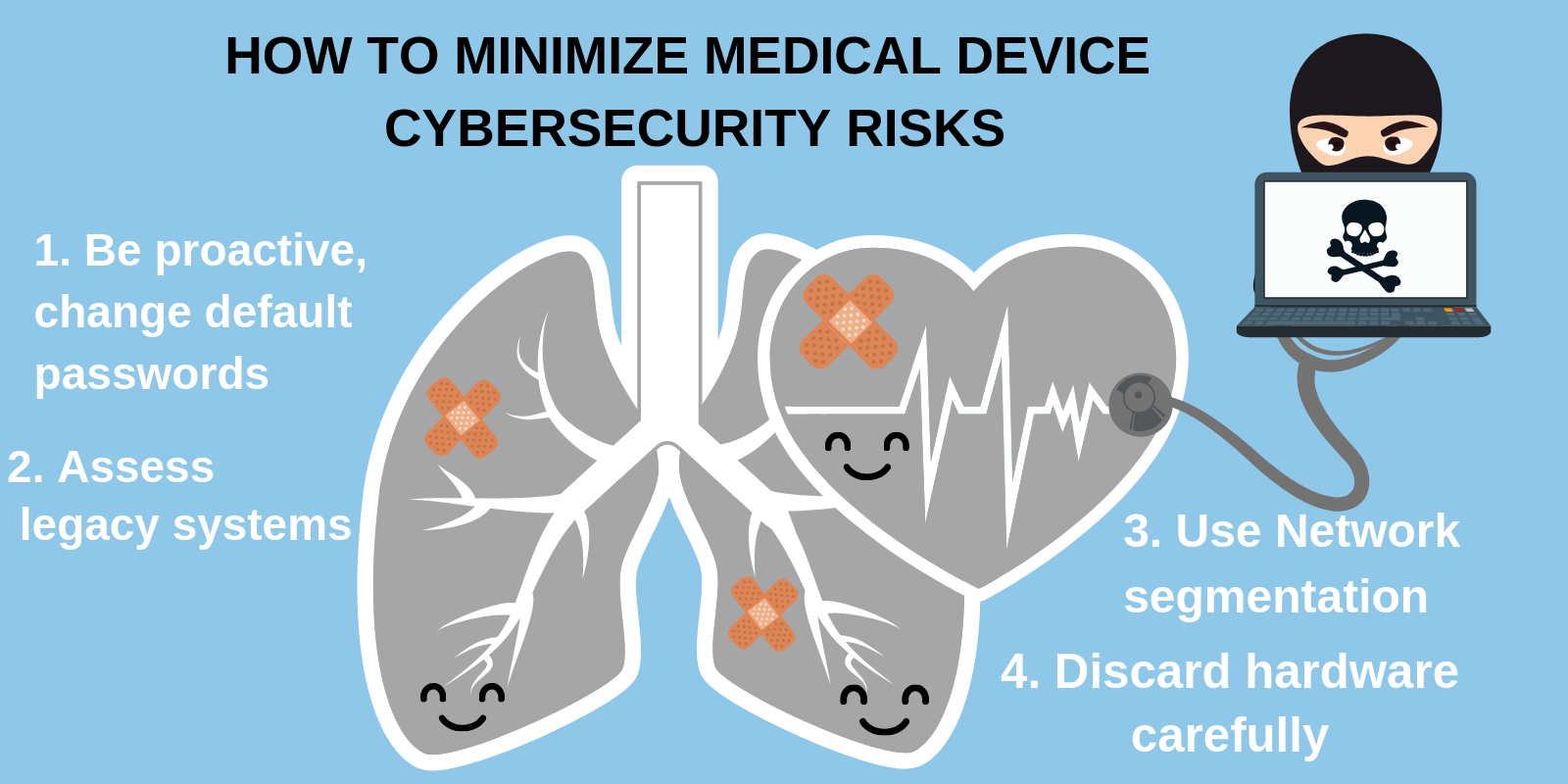 How to minimize Medical Device Cybersecurity Risks 24By7Security