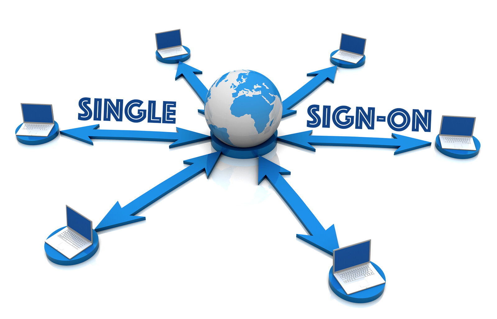 Foresight 2020: Single Sign-on blog by 24By7Security
